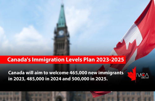 Canada's Immigration Levels Plan 2023-2025 | IMCA Consultancy